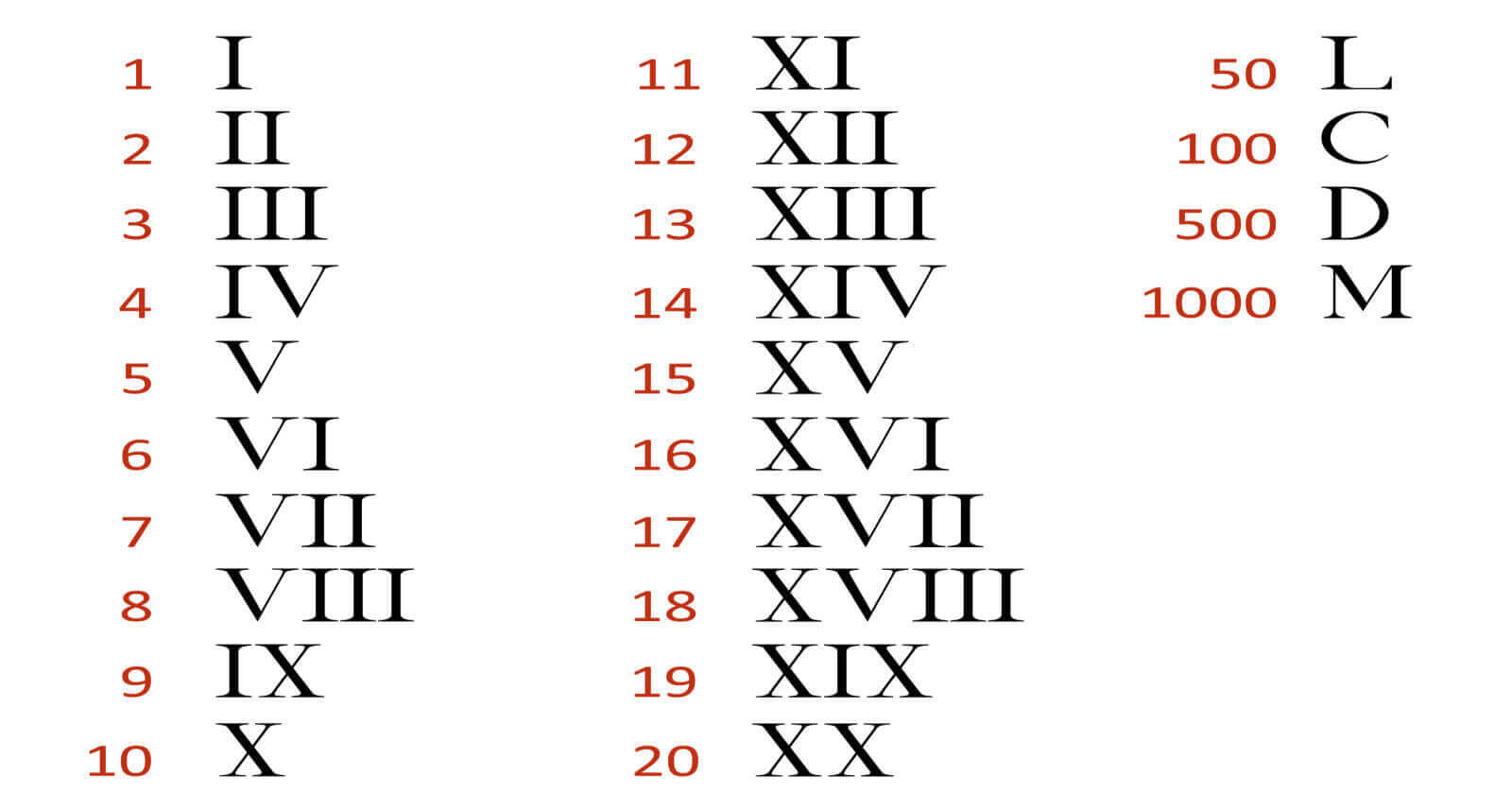 1993 in Roman Numerals: A Simple Conversion Guide