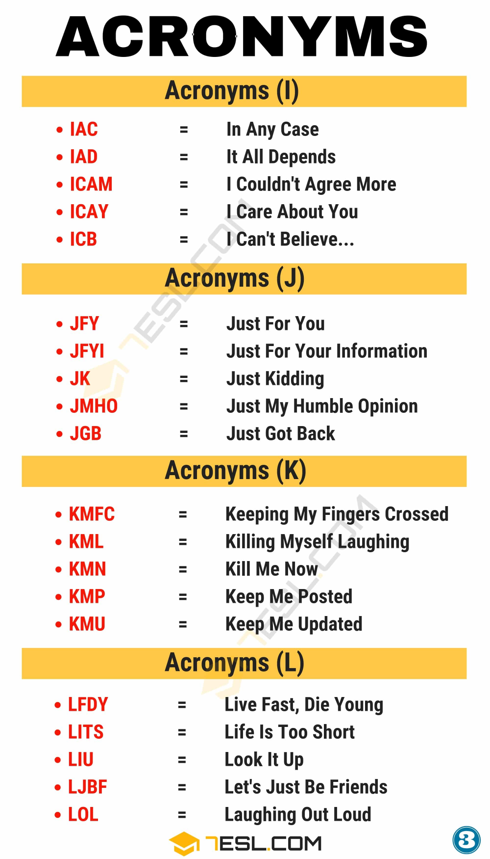 Acronyms English Study Online