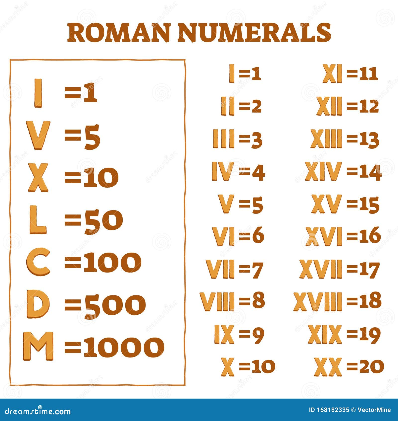 Ancient Roman Numerals Facts For Kids