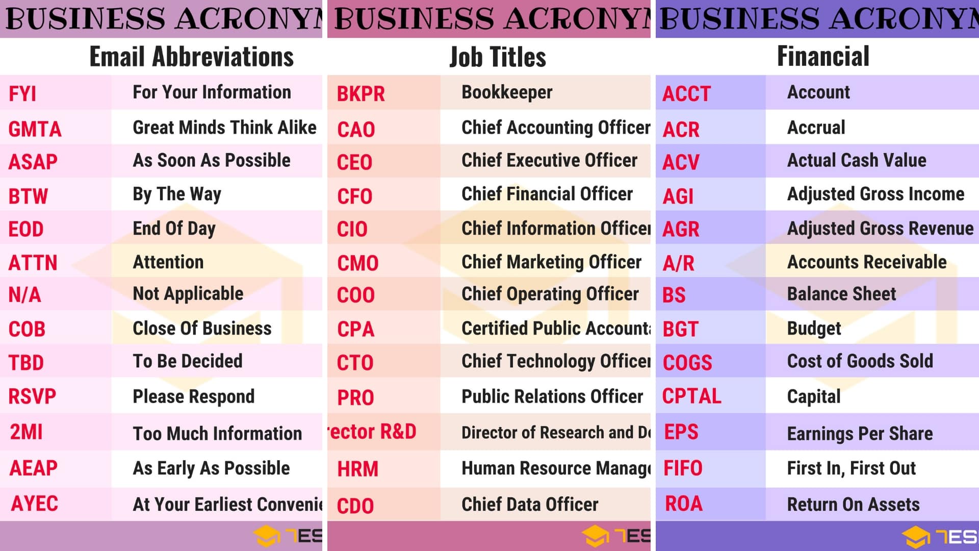 Business Abbreviations 7Esl