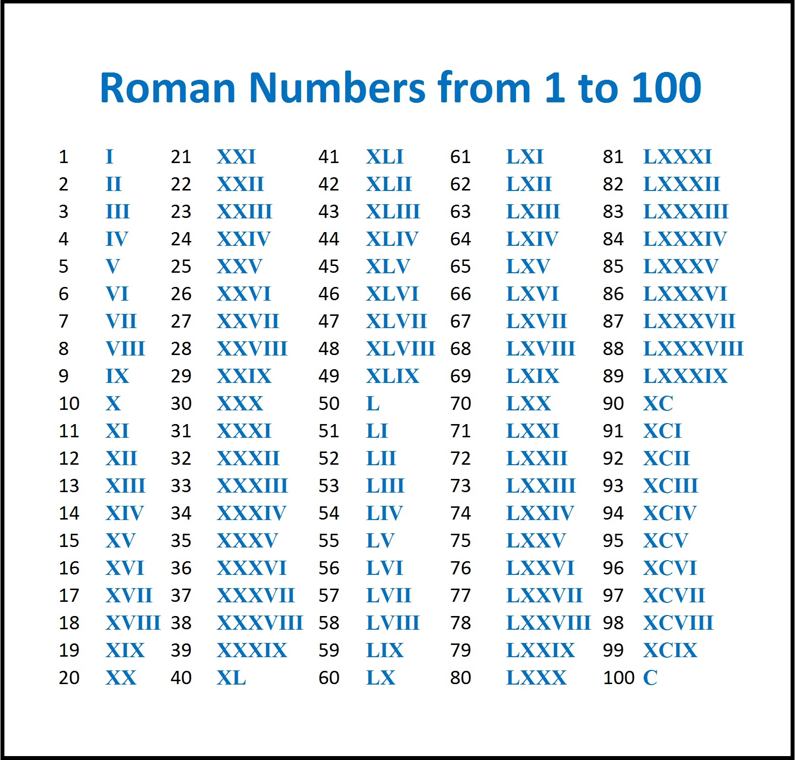 Convert Roman Numerals