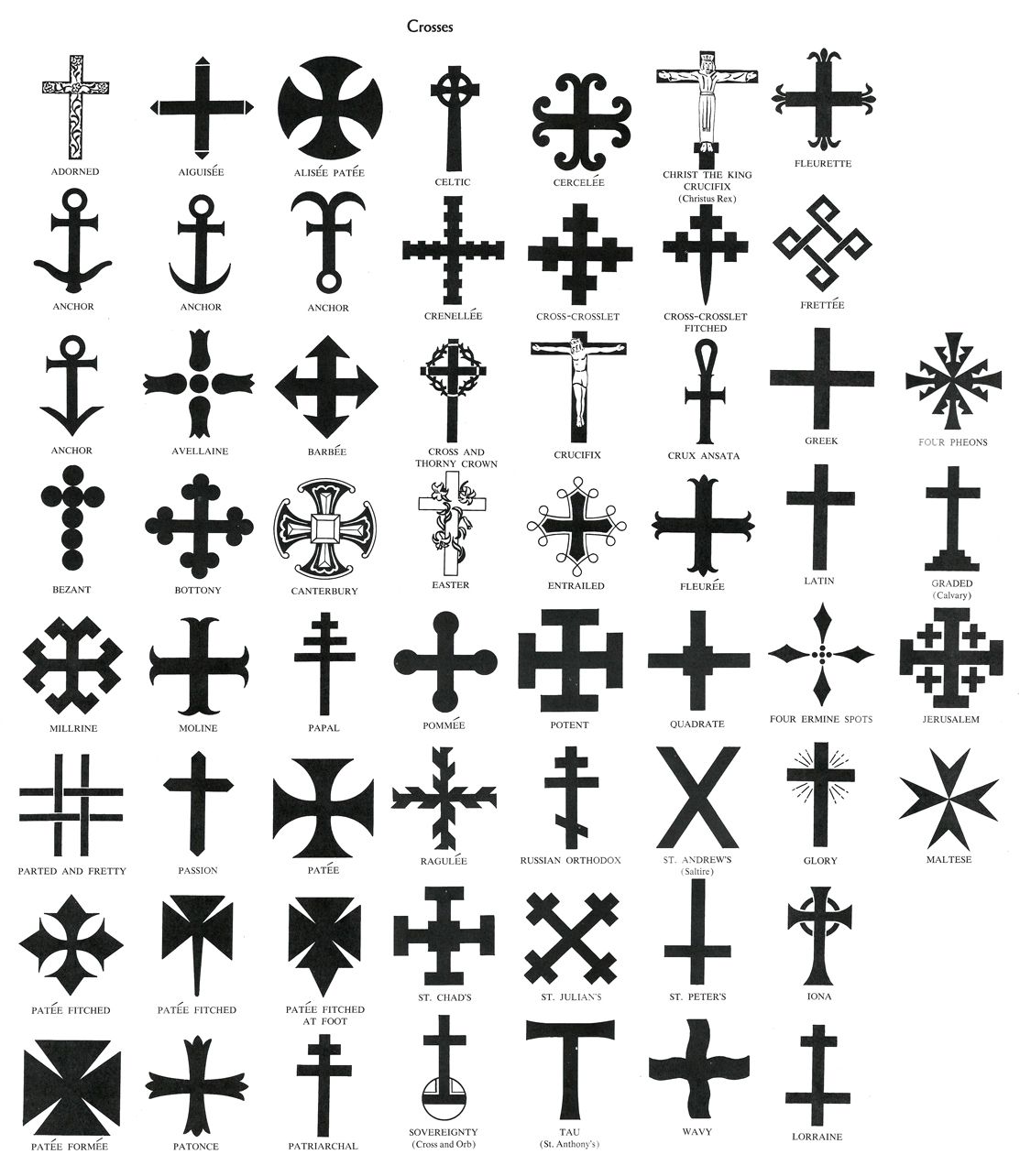 Crosses Charts From W Ellwood Posts S Saints Signs And Symbols