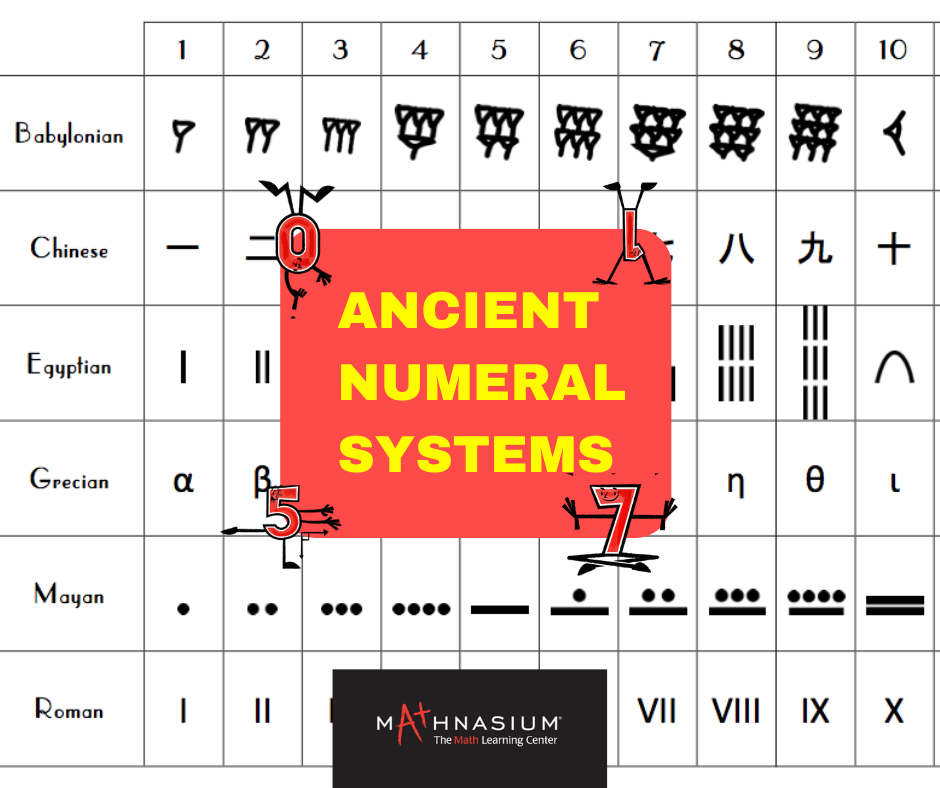 Exploring Different Number Systems From Roman Numerals To Mayan