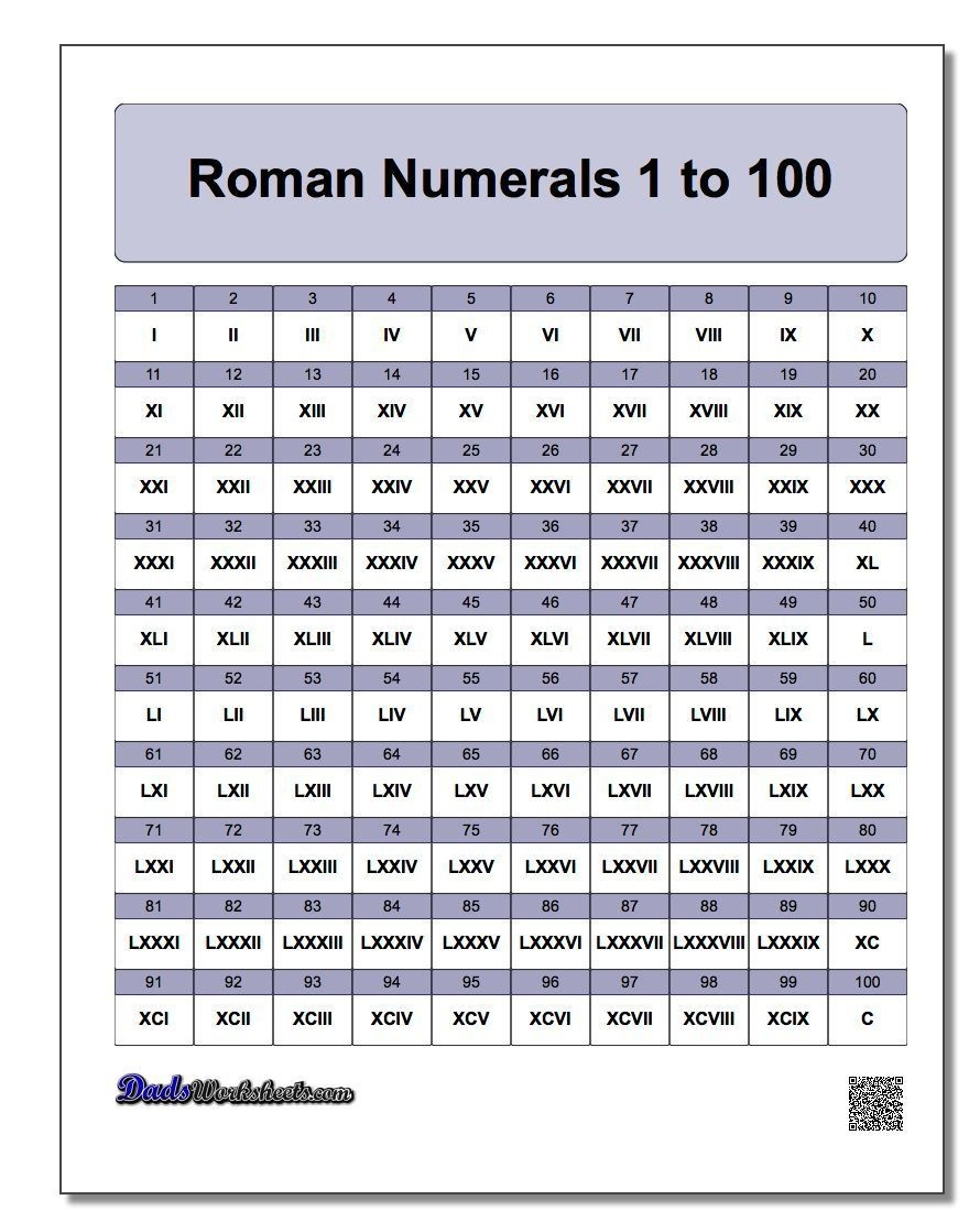 Free Printable Roman Numerals 1 To 1000 Charts