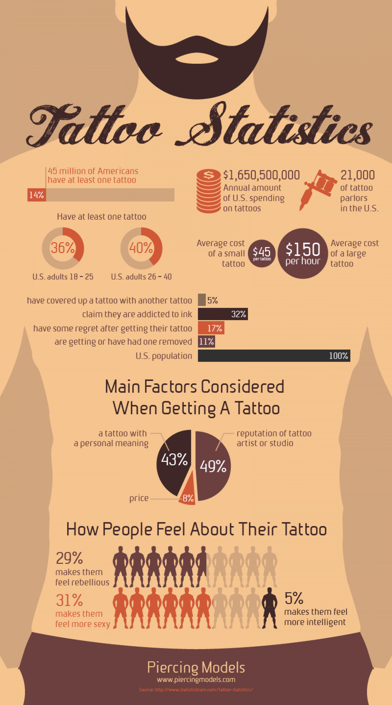 Getting A Tattoo 2024 Infographic 30 Things To Know Before Getting