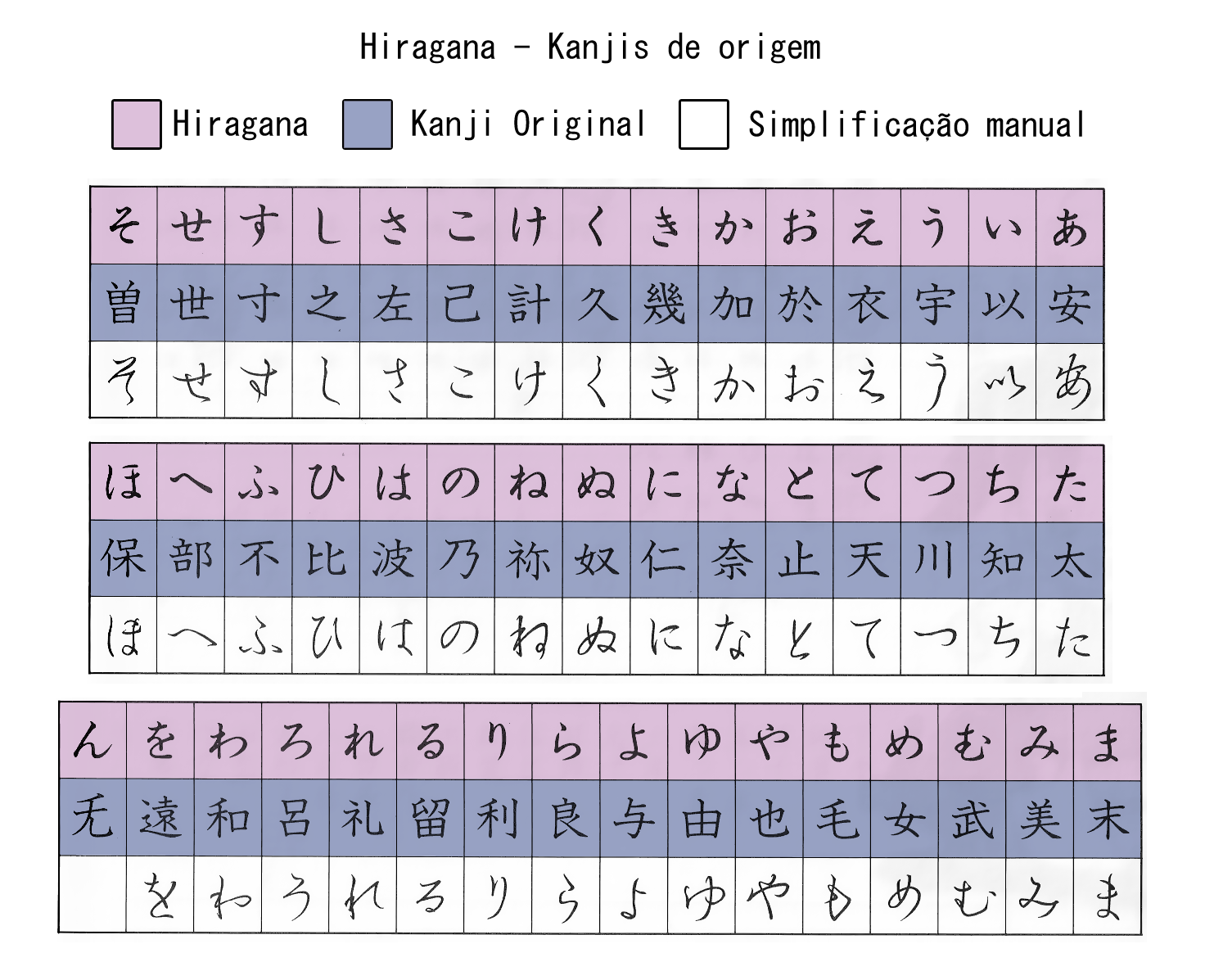 Hiragana