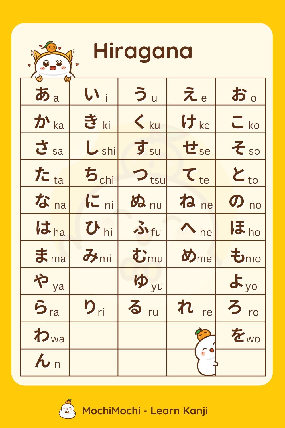 Learning Hiragana It Might Not Be Clothing But It Is Def My Style