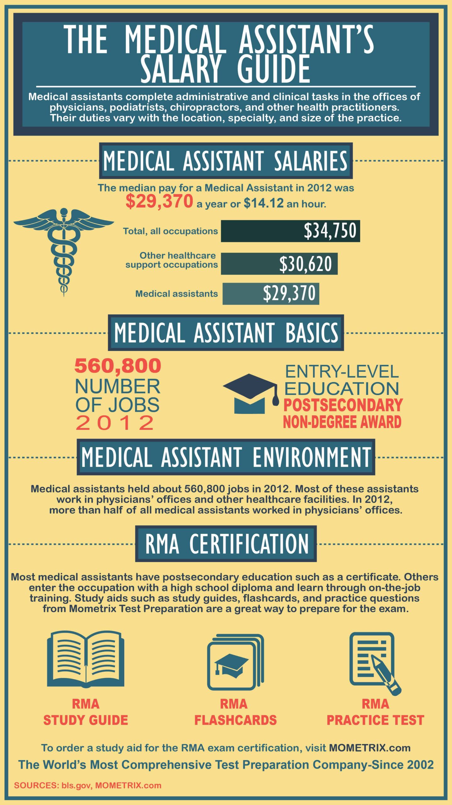 Medical Assistant Salary In Indiana Hourly Rate Dec 2024