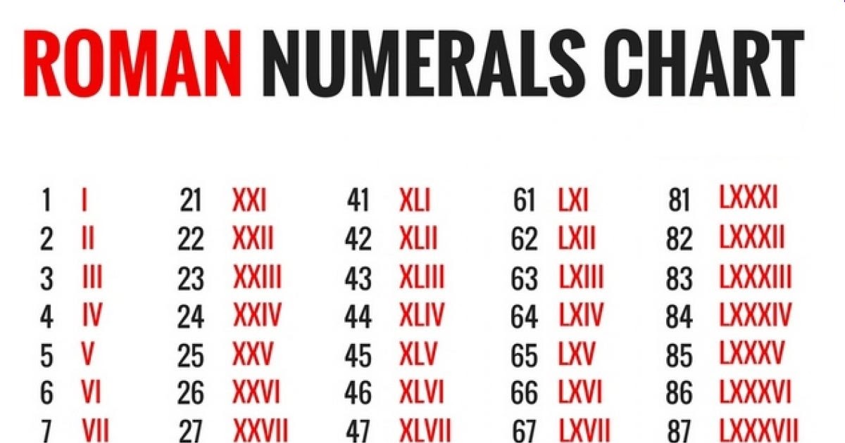 Mmxiv Roman Numerals How To Write Mmxiv In Numbers