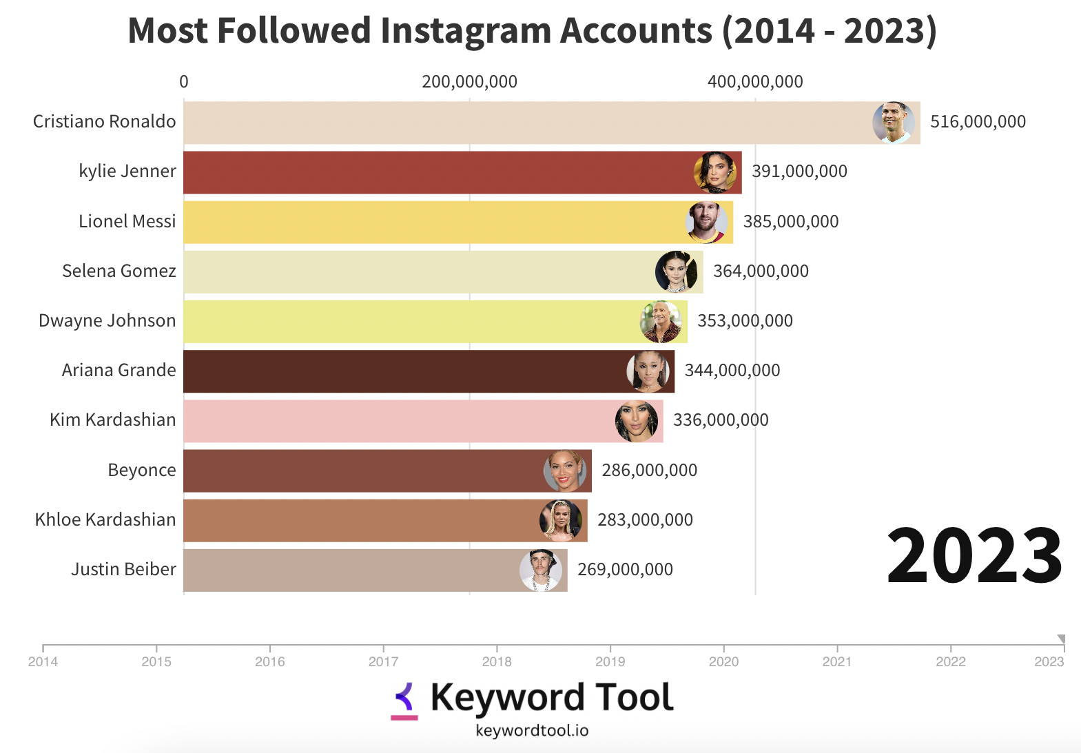 Most Followed People On Instagram View Photos Videos And Stories