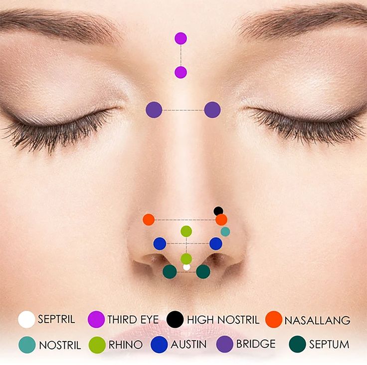 Nose Piercing 101 Ultimate Nose Piercing Guide The Trend Spotter