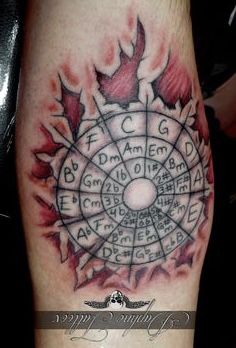 Pin By Robert Hoffman On Circle Of Fifths Tattoos Tattoos Watercolor