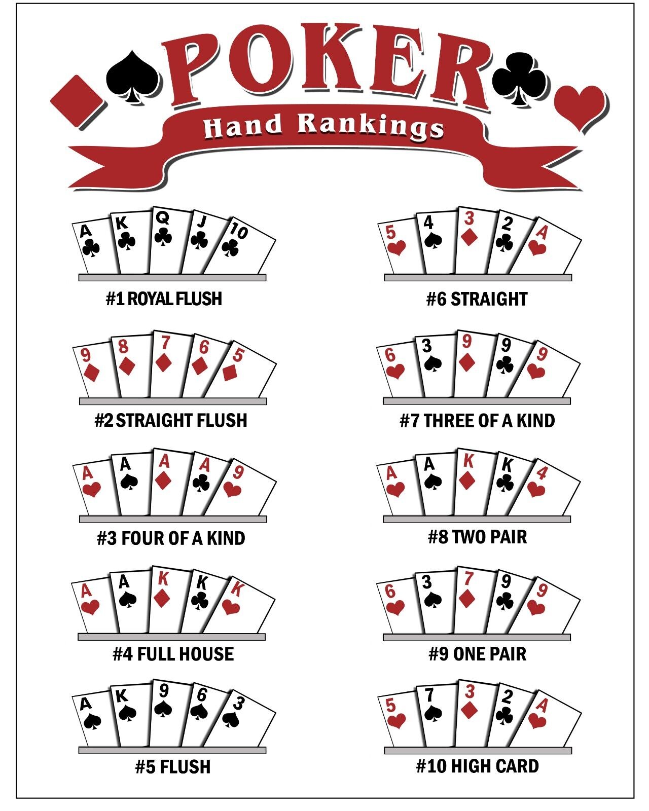 Poker Hand Rankings Downloadable Chart Top Texas Hold Em Hands