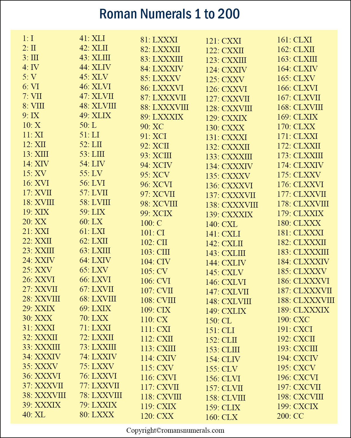 Roman Alphabet And Numbers