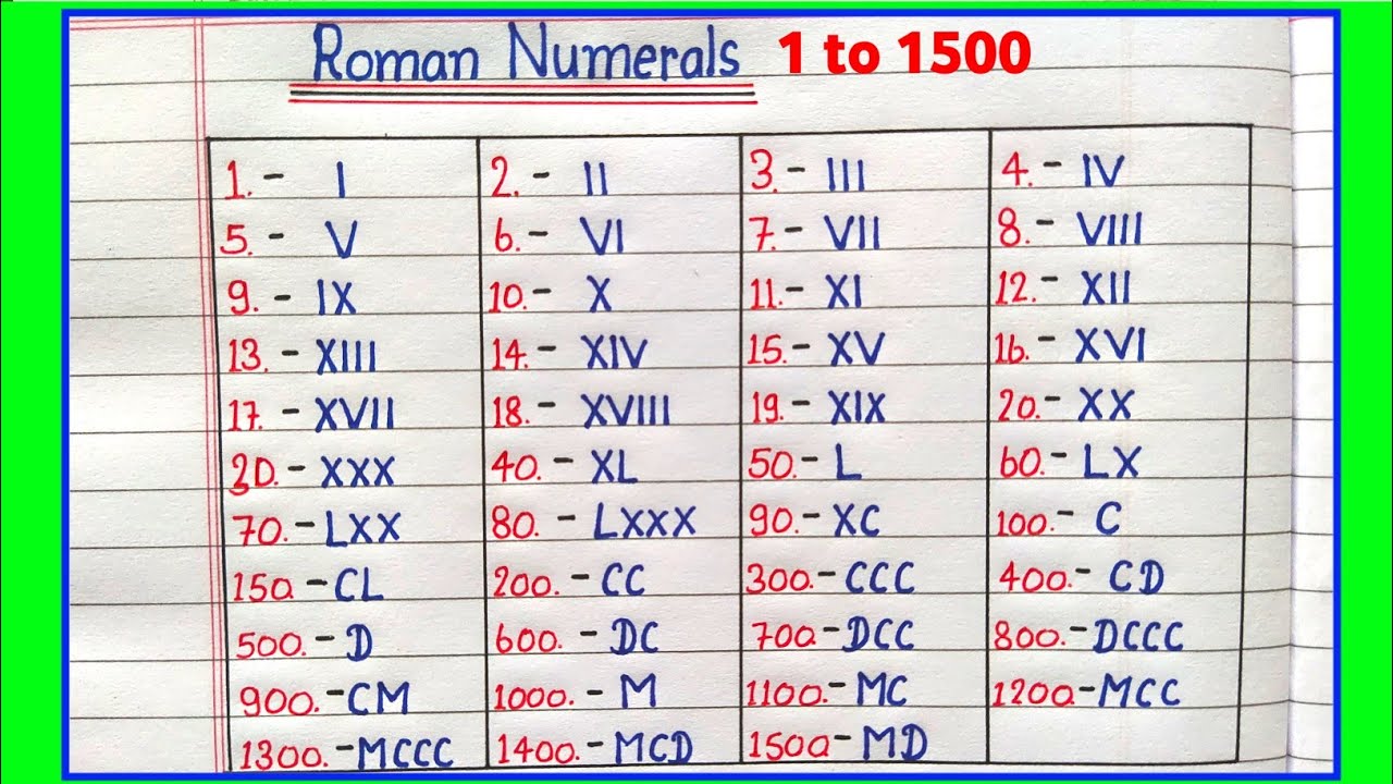 Roman Numerals 1001 To 1500 Roman Numbers 1001 To 1500 Roman