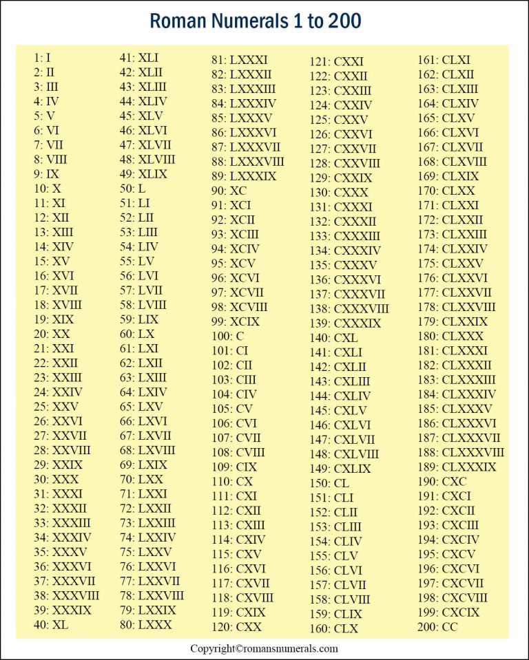 Roman Numerals Chart 1 3999 Romannumeralschart Net