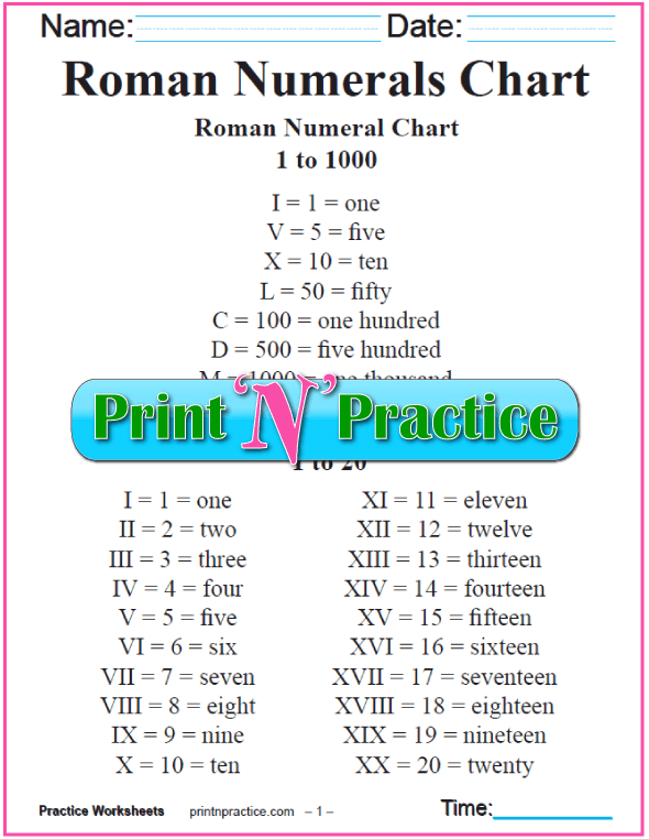 Roman Numerals Chart Easy Roman Numeral Conversion Worksheets