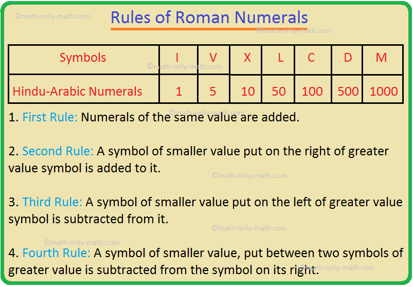 Roman Numerals Chart Rules What Are Roman Numerals