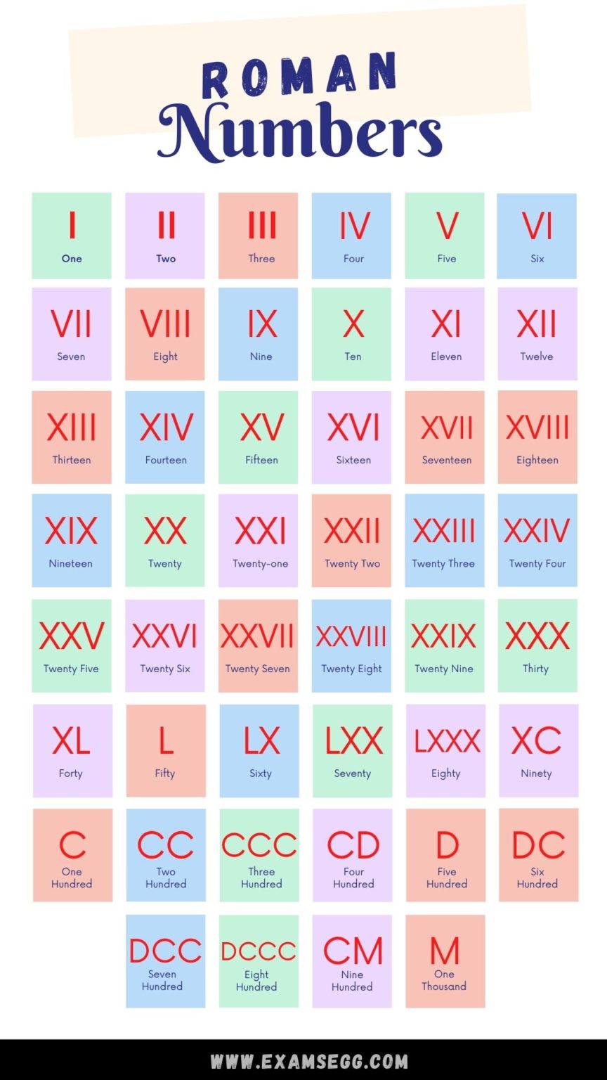 Roman Numerals Chart Updated