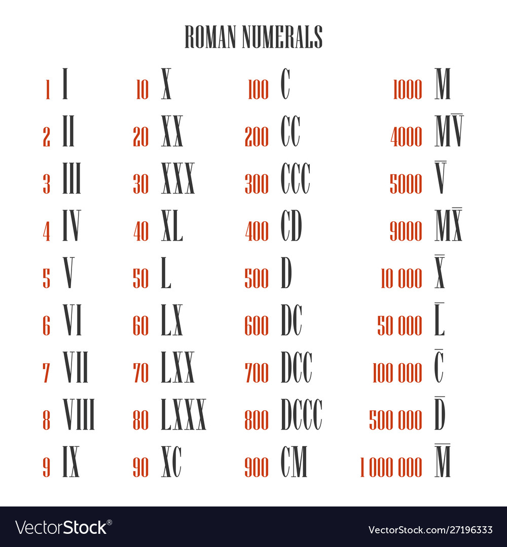 Roman Numerals Conversion Chart Conversion Chart And Table Online