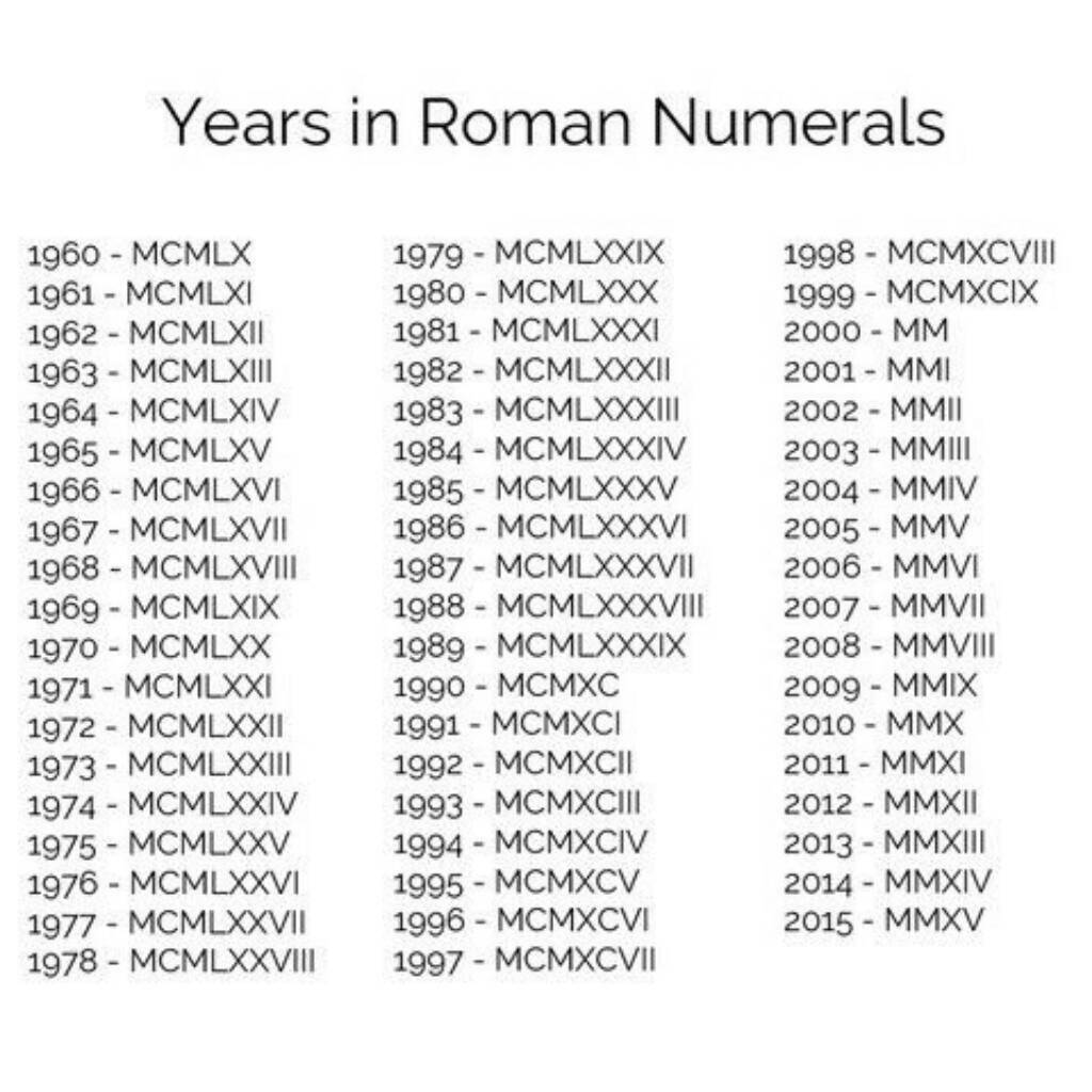 3 Unique Roman Numeral Styles for 1970