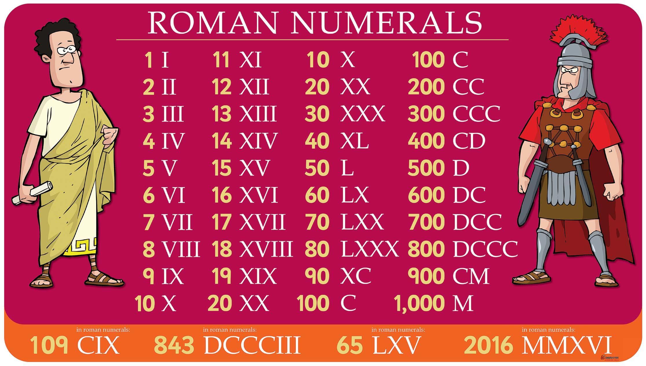 5 Surprising Facts About Roman Numeral 28