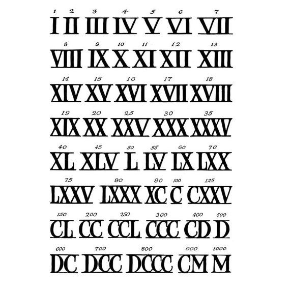 Roman Numerals Roman Numbers Tattoo Roman Numerals Roman Numerals Chart