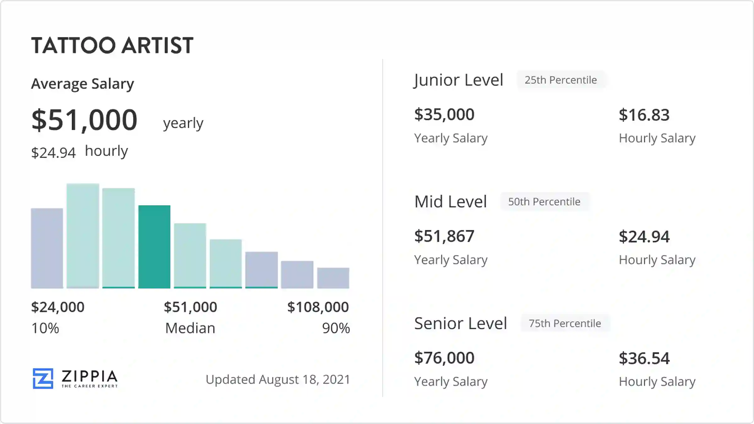 Tattoo Artist Salary: What's the Average Pay?