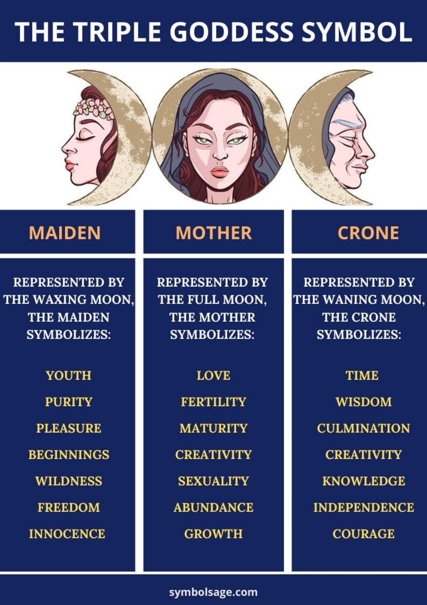 The Triple Moon Meaning For Women How To Work With It