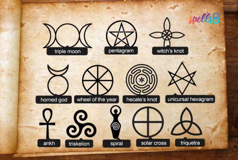 Wiccan Symbols And Meanings Wiccan Symbols Wiccan Tattoos Celtic